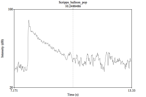 graph2
