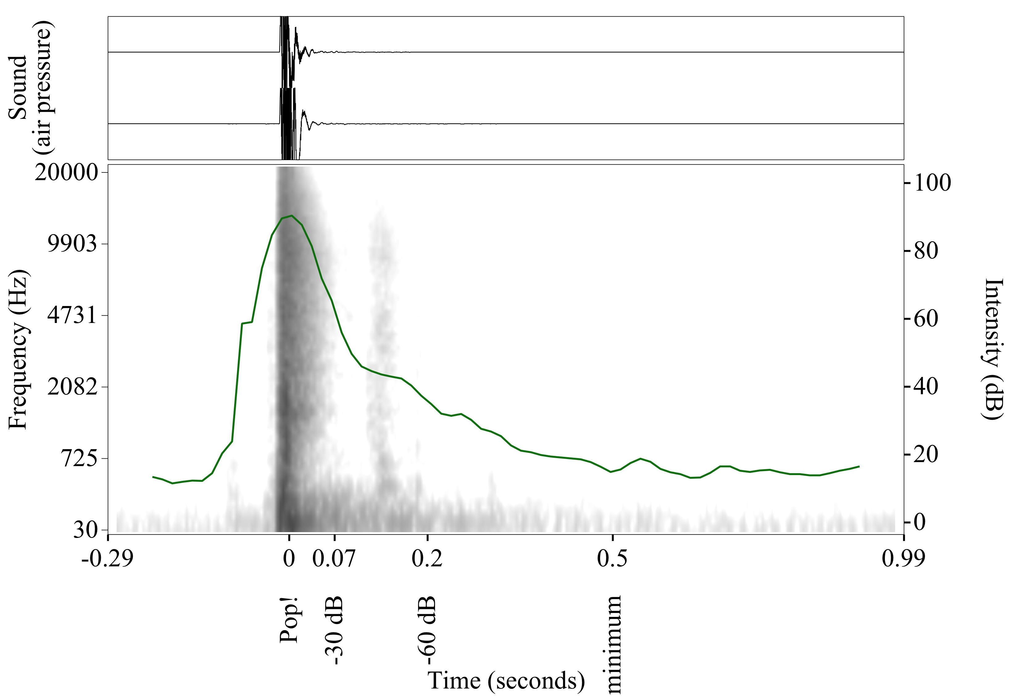 reverb- my car - cadillac ats - backseat - spectogram