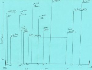 Morgan Park sound diagram